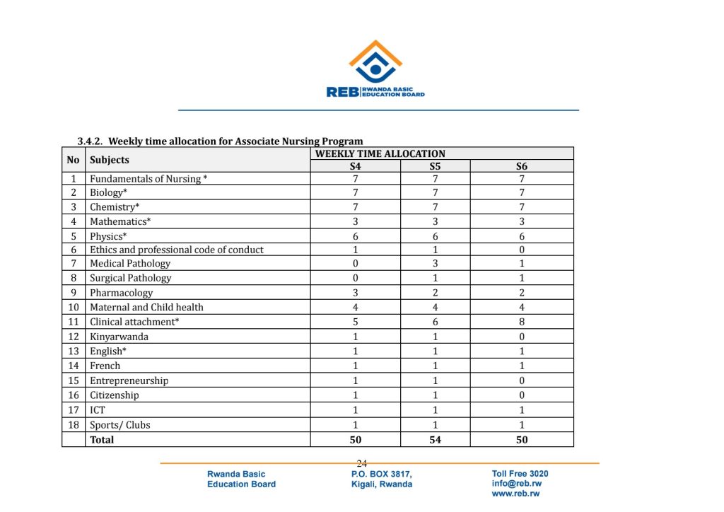 REB PUBLISHED WEEKLY TIMETABLE AND NUMBER OF PERIOD FOR EACH SUBJECT   1000091462 1024x724 