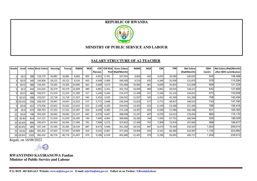 PRIMARY TEACHERS SALARY STRUCTURE. EDUFEEDS TOGETHER WE CAN MAKE OUR EDUCATION COLOURFUL