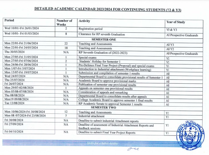 Rwanda Polytechnic Academic Calendar 20232024 for all academic